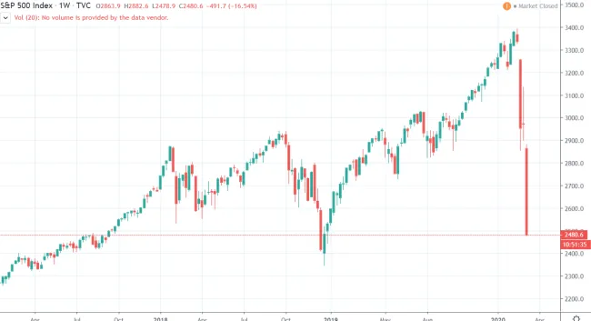 1W S&P black march