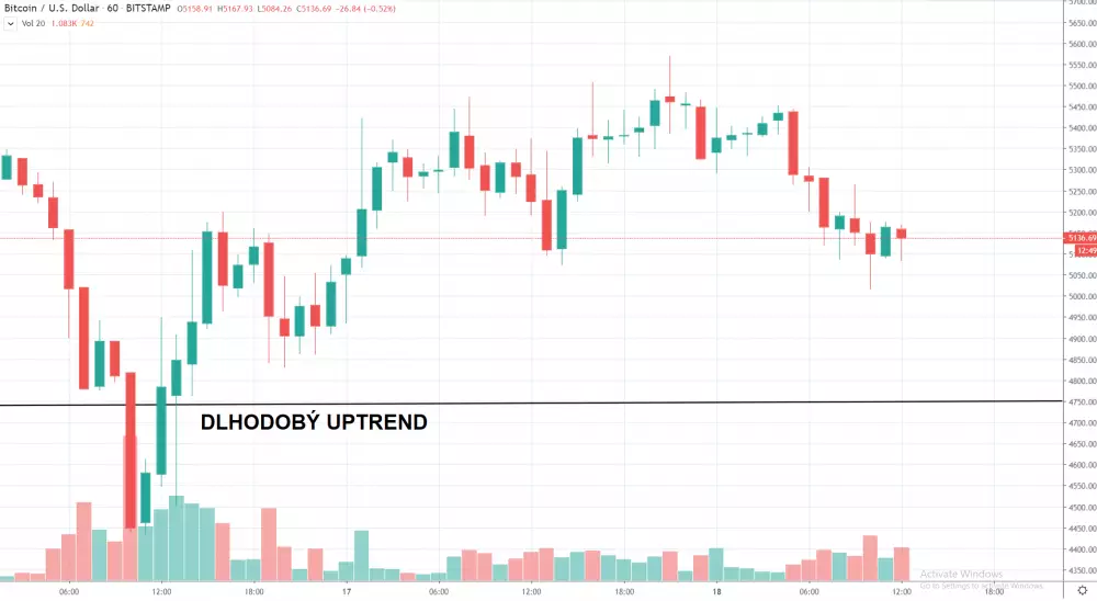 1h BTC/USD - Bitstamp