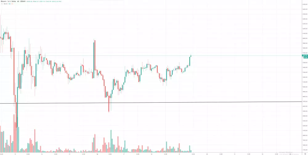 1h BTC/USD - Bitstamp