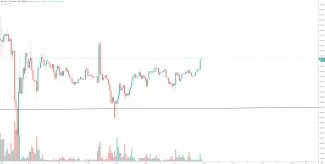 1h BTC/USD - Bitstamp