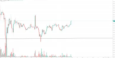 1h BTC/USD - Bitstamp
