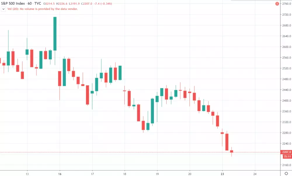 1h S&P 500