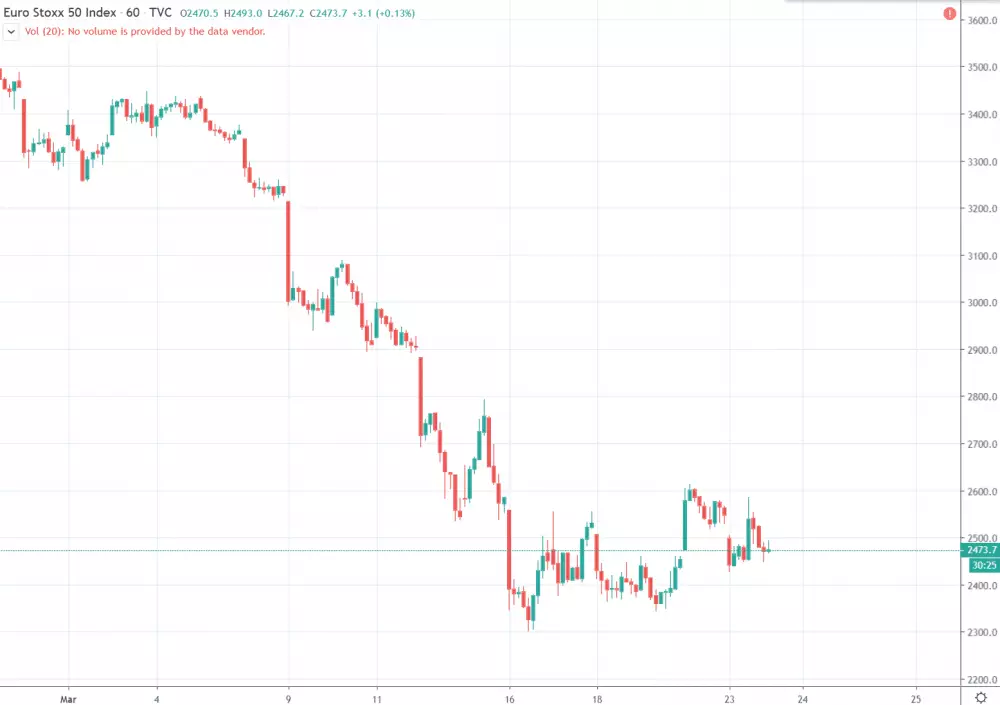 1h STOXX 50