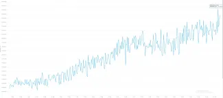 bitcoin hashrate