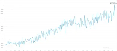 bitcoin hashrate