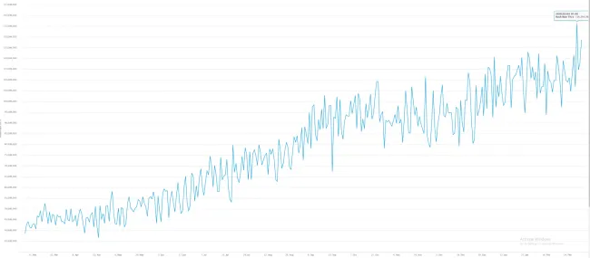 bitcoin hashrate