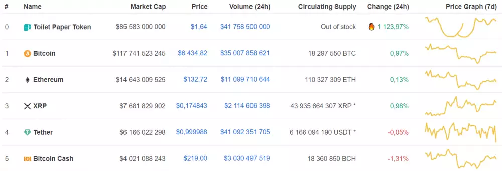 coinmarketcap toilet paper token