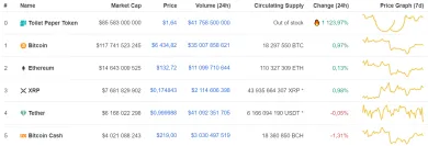 coinmarketcap toilet paper token