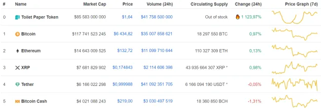 coinmarketcap toilet paper token