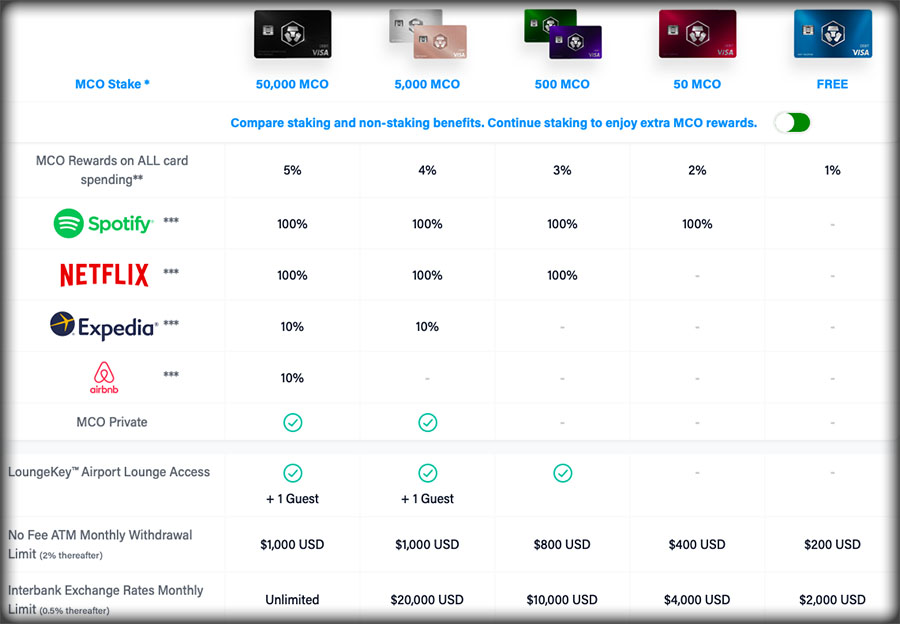 crypto_com_mco_visa