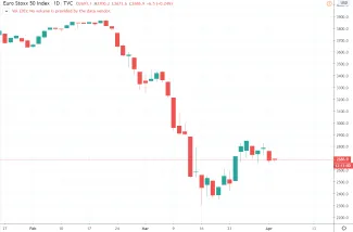 1D EU STOXX 50