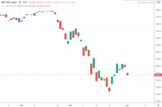 1D S&P 500