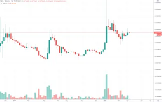1W BSV/BTC - Bitfinex