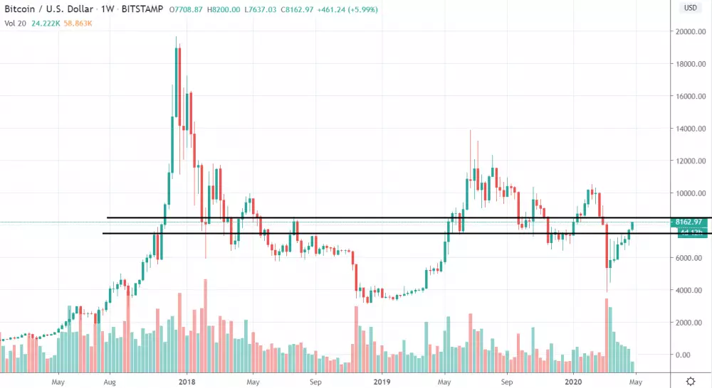 1W BTC/USD - Bitstamp