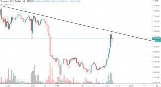 1h BTC/USD - Gemini