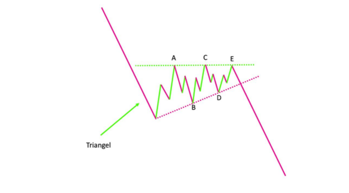 elliot wave