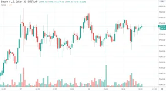 30m BTC/USD - Bitstamp