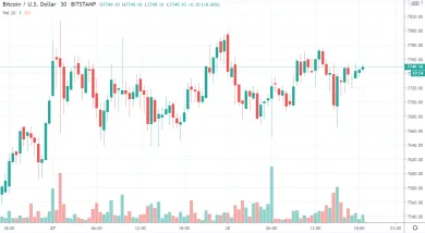 30m BTC/USD - Bitstamp