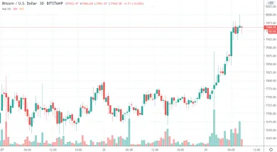 30m BTC/USD - Bitstamp