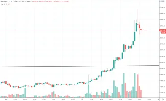 30m BTC/USD - Bitstamp