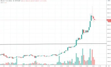 30m BTC/USD - Bitstamp