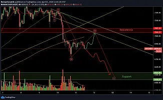 Bitcoin analyza 1