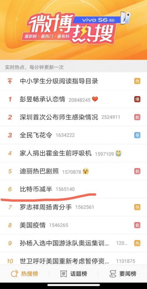 weibo bitcoin halving viral spread