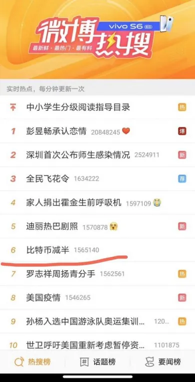 weibo bitcoin halving viral spread