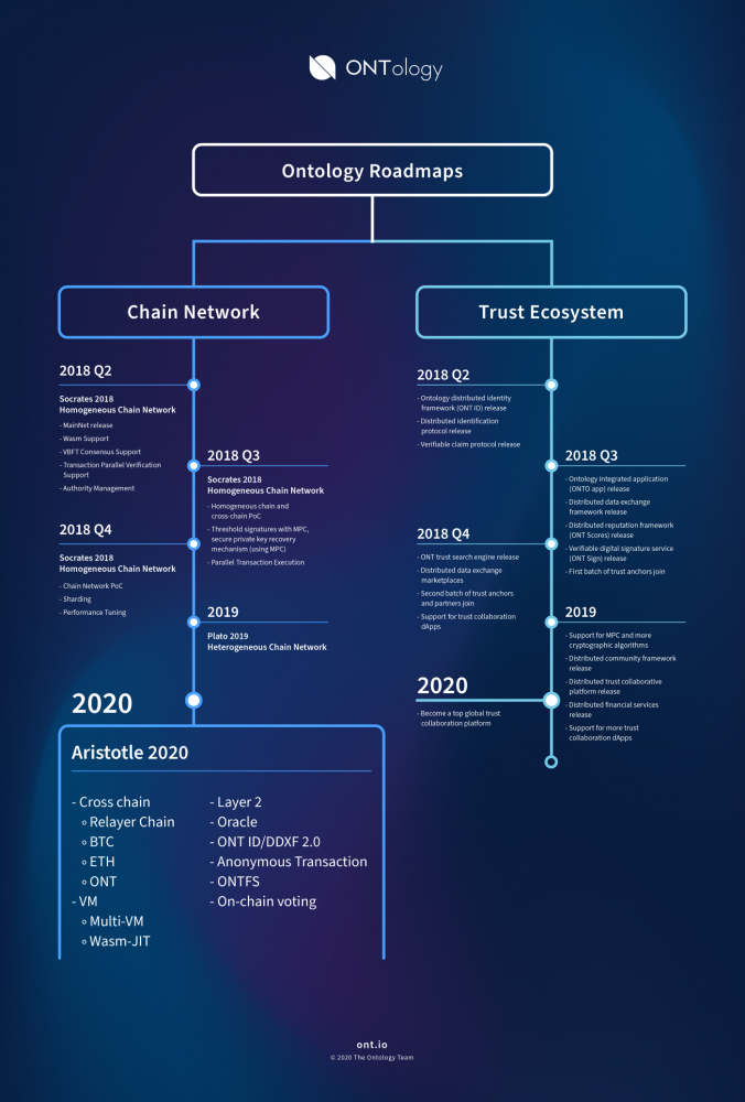 ontology roadmap