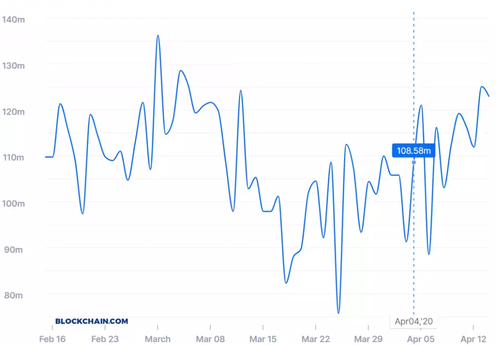 bitcoin hashrate