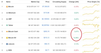 coinmarketcap forky stupaju