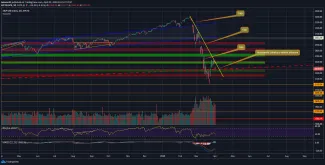 1D S&P 500