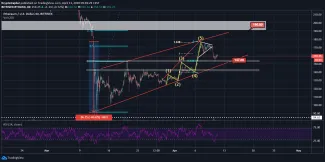 ethereum analyza