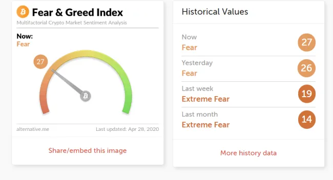 štátna pokladnica USA, Telegram