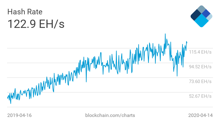 Hashrate April