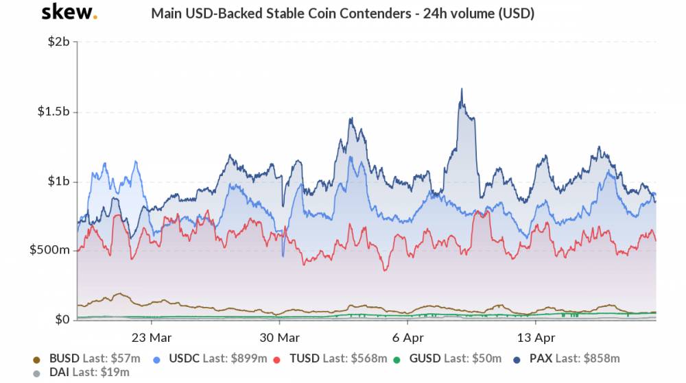 skew_main_usdbacked_stable_coin_contenders__24h_volume_usd