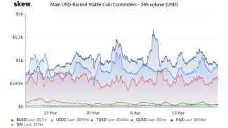 skew_main_usdbacked_stable_coin_contenders__24h_volume_usd