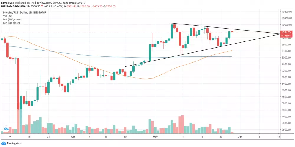 1D BTC/USD - Bitstamp