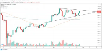 1D BTC/USD - Bitstamp