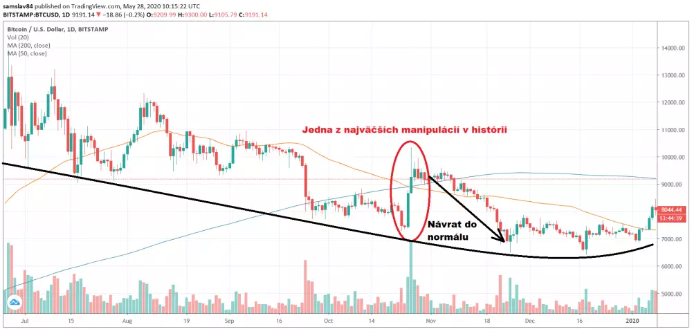 1D BTC/USD - Bitstamp