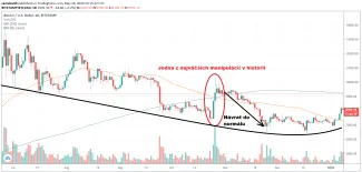 1D BTC/USD - Bitstamp