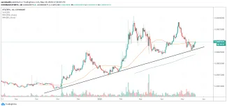 1D XTZ/BTC - Coinbase Pro