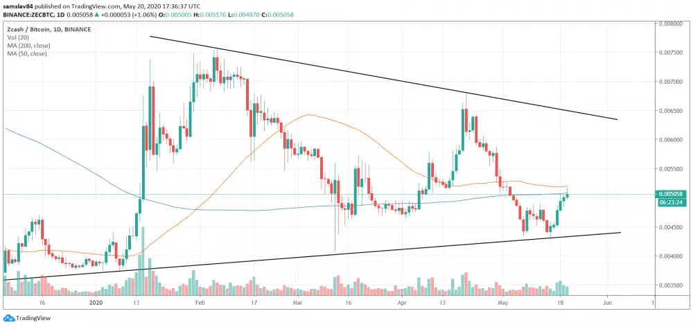 1D ZEC/BTC - Binance