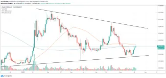 1D ZEC/BTC - Binance