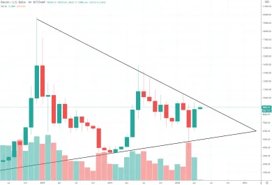 1M BTC/USD - Bitstamp