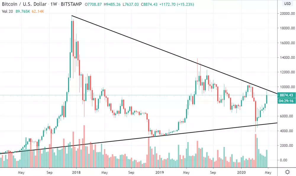 1W BTC/USD - Bitstamp