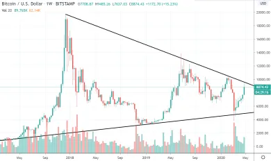 1W BTC/USD - Bitstamp