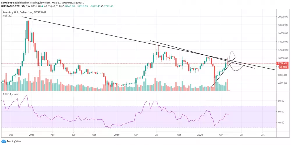 1W BTC/USD - Bitstamp