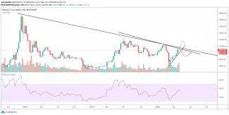 1W BTC/USD - Bitstamp