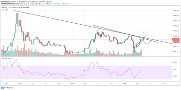 1W BTC/USD - Bitstamp